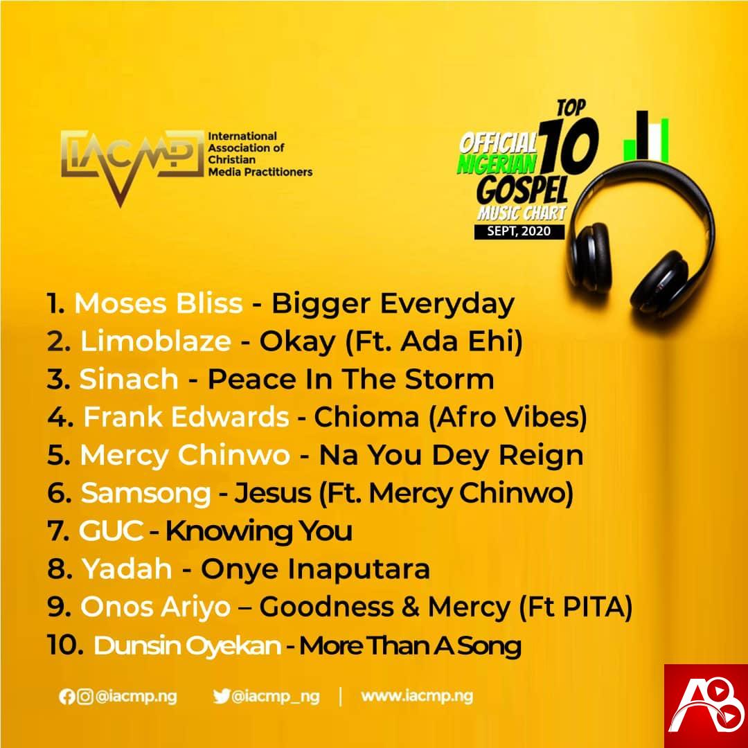 Tops Official Nigerian Gospel Music Top 10 Chart [Sept 2020]